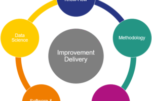 Why Business Intelligence Fails—And How to Practise It as a Discipline